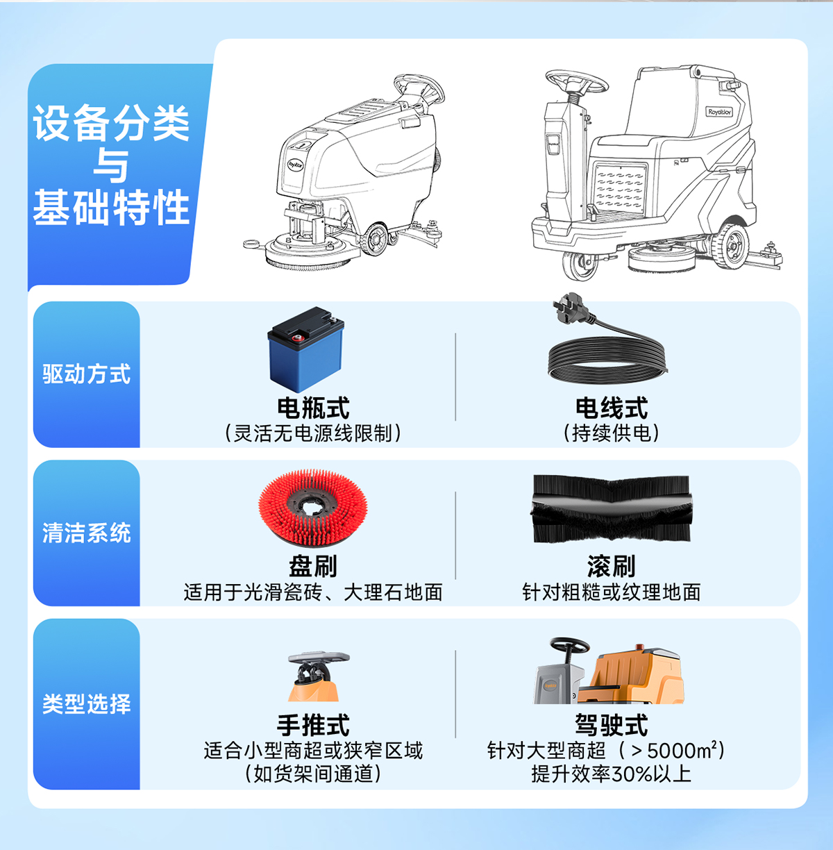 設(shè)備分類(lèi)與基礎(chǔ)特性